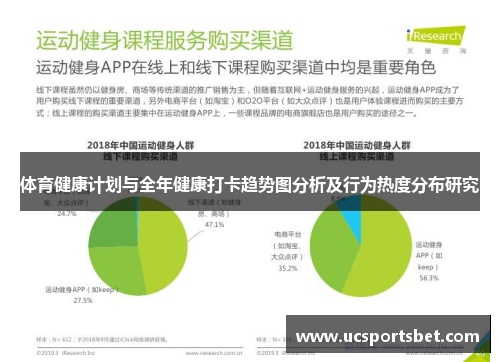 体育健康计划与全年健康打卡趋势图分析及行为热度分布研究