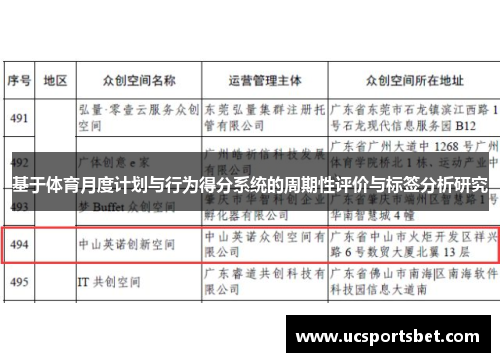 基于体育月度计划与行为得分系统的周期性评价与标签分析研究