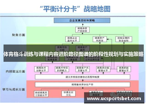 体育格斗训练与课程内容进阶路径图谱的阶段性规划与实施策略