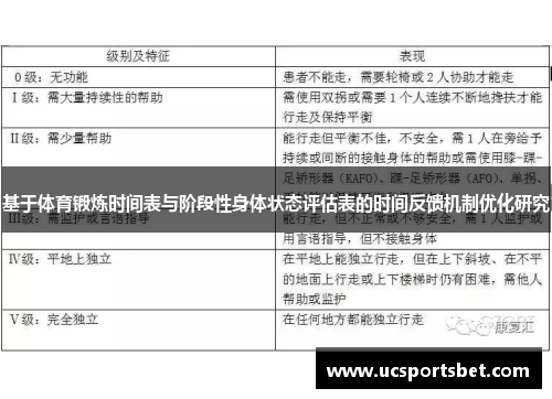 基于体育锻炼时间表与阶段性身体状态评估表的时间反馈机制优化研究