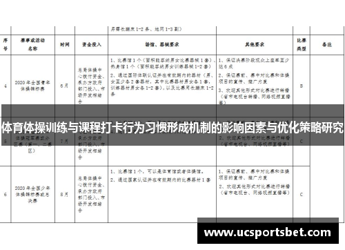 体育体操训练与课程打卡行为习惯形成机制的影响因素与优化策略研究
