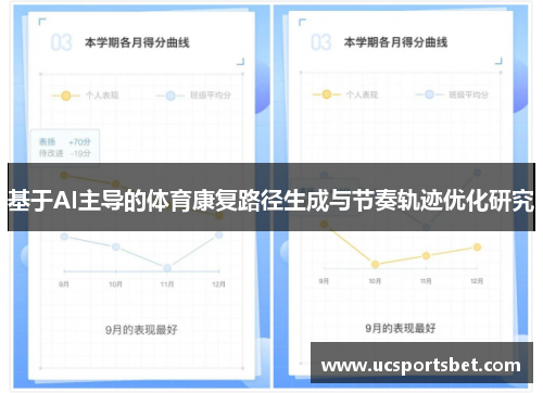 基于AI主导的体育康复路径生成与节奏轨迹优化研究