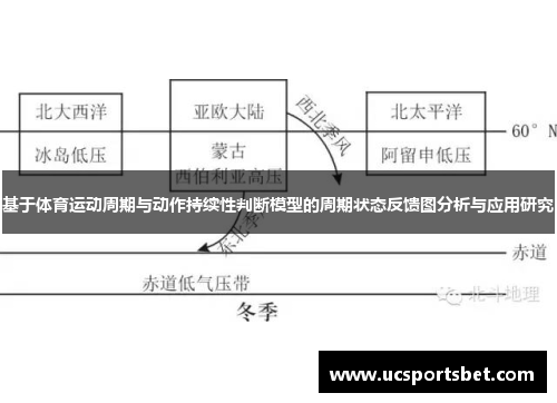 基于体育运动周期与动作持续性判断模型的周期状态反馈图分析与应用研究