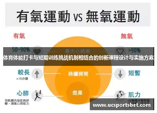 体育体能打卡与短期训练挑战机制相结合的创新课程设计与实施方案