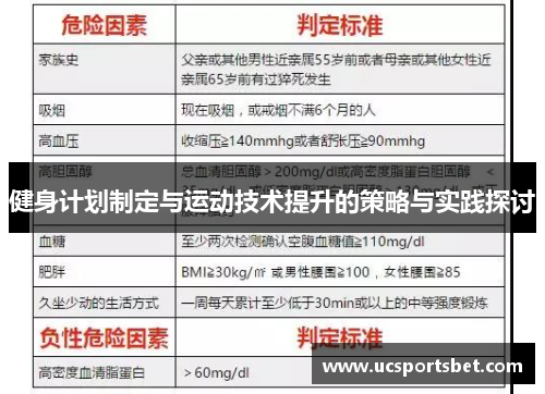 健身计划制定与运动技术提升的策略与实践探讨