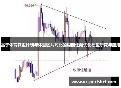 基于体育减重计划与体型图片对比的周期任务优化模型研究与应用