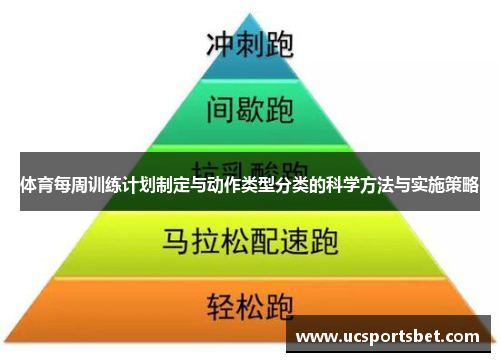体育每周训练计划制定与动作类型分类的科学方法与实施策略